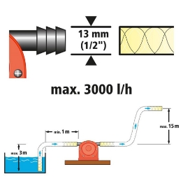 Afbeelding voor categorie Pompen